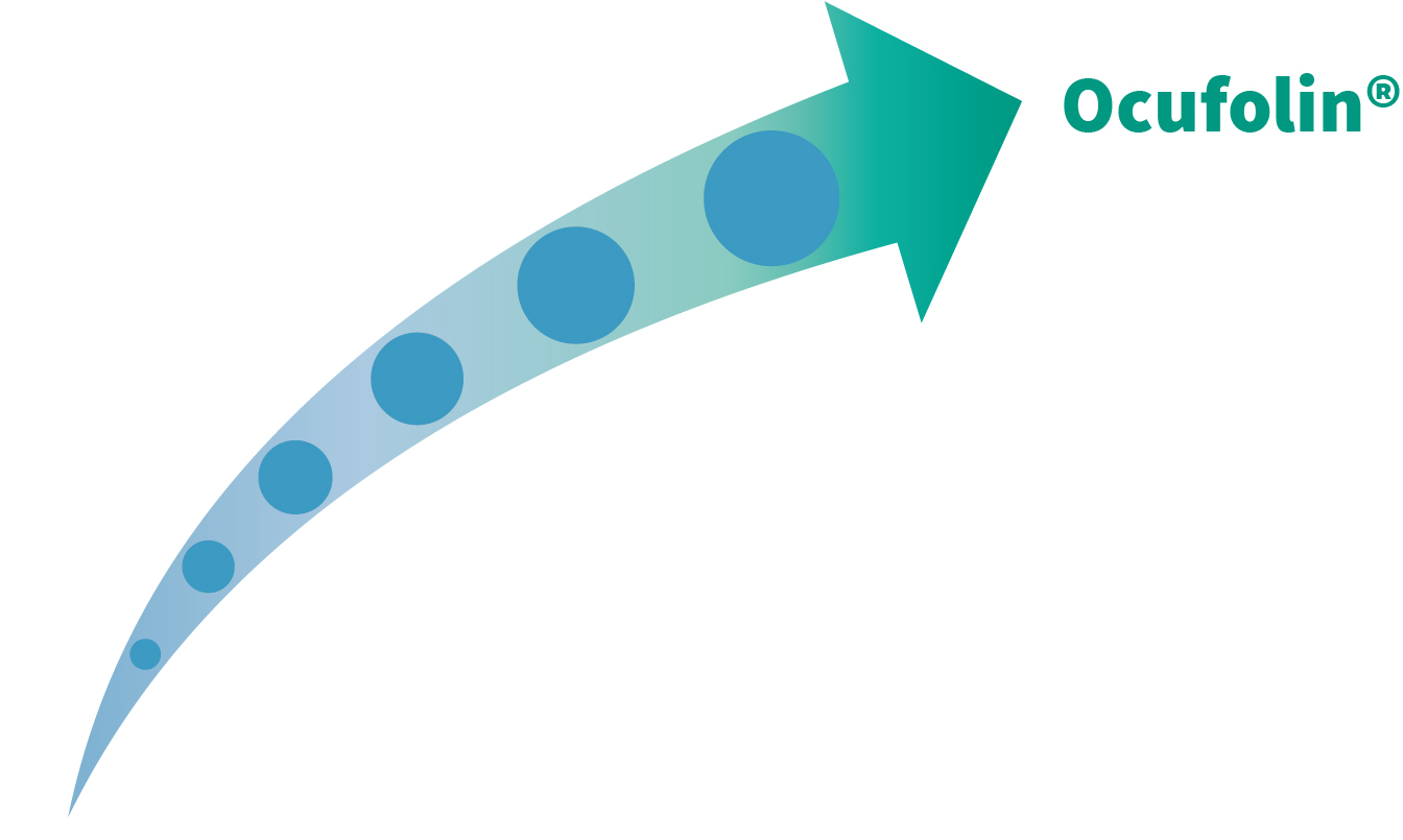 Komplette Augenversorgung in lipophiler, optimal bioverfügbarer Formulierung Ocufolin