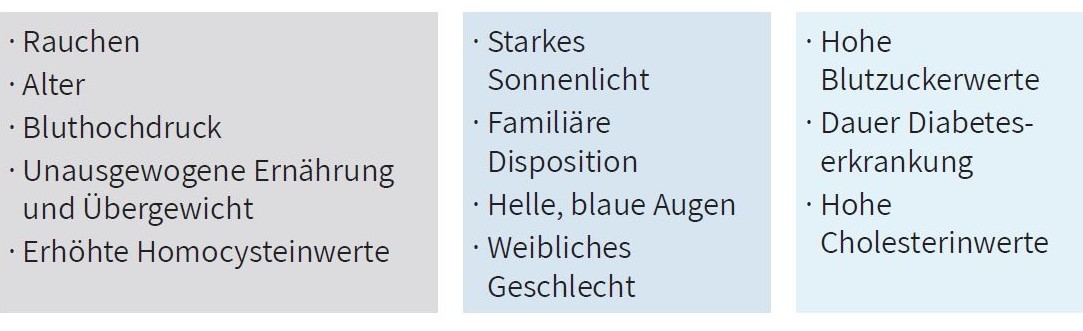 Risikofaktoren AMD Altersbedingte Makula Degeneration und DR Diabetische Retinopathie